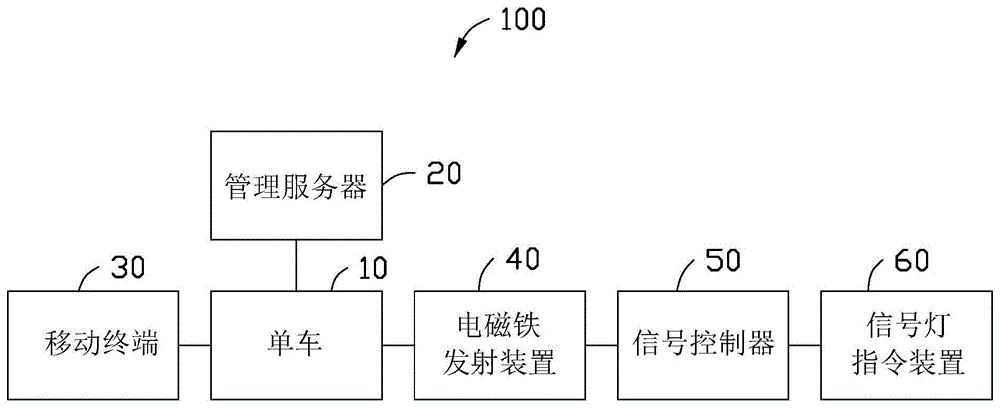 单车路口停车方法、单车系统及单车与流程