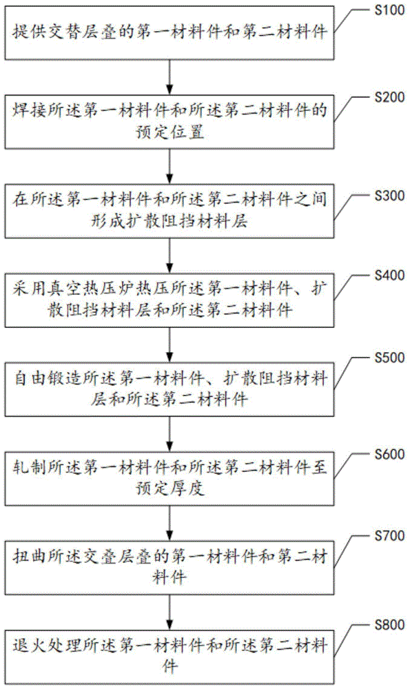 一种贵金属制品及贵金属制品的形成方法与流程