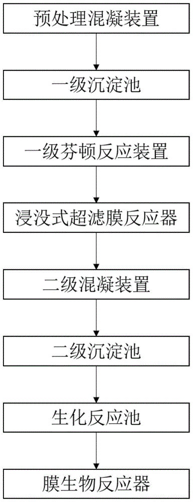 一种电镀含镍废水的处理装置及处理方法与流程