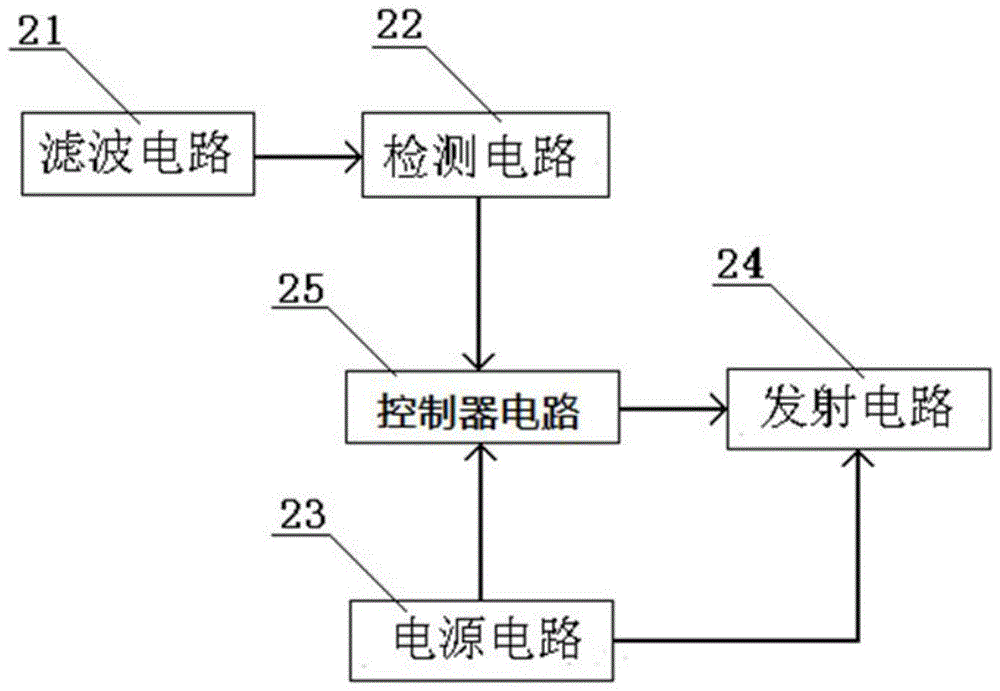 高频快速试送定位装置的制作方法