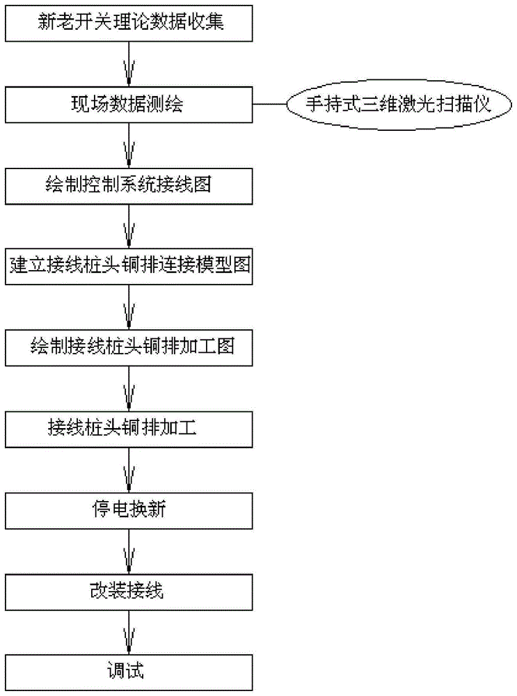 一种船舶发电机主开关换新工艺的制作方法