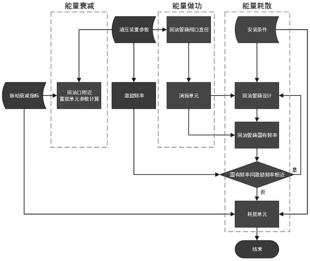 一种液压振动台剩余能安全释放装置的制作方法