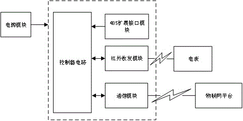 一种物联网国网电表红外抄表装置的制作方法