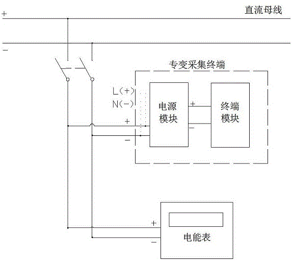 用电信息的采集通过专变采集终端采集电能表信息进行实现.