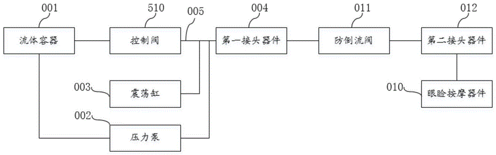 眼部理疗流体驱动系统及眼部理疗仪的制作方法