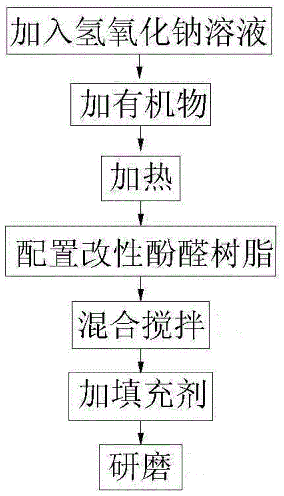 一种灵芝生产车间用板材处理方法与流程