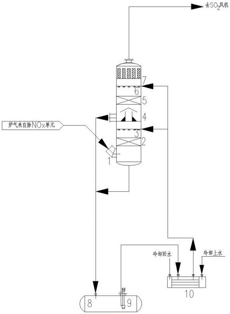一种新型炉气中低温两级干燥系统的制作方法