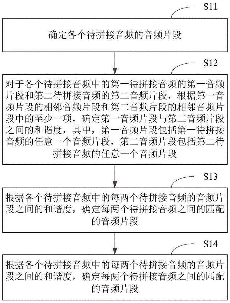 音频拼接方法、装置及存储介质与流程