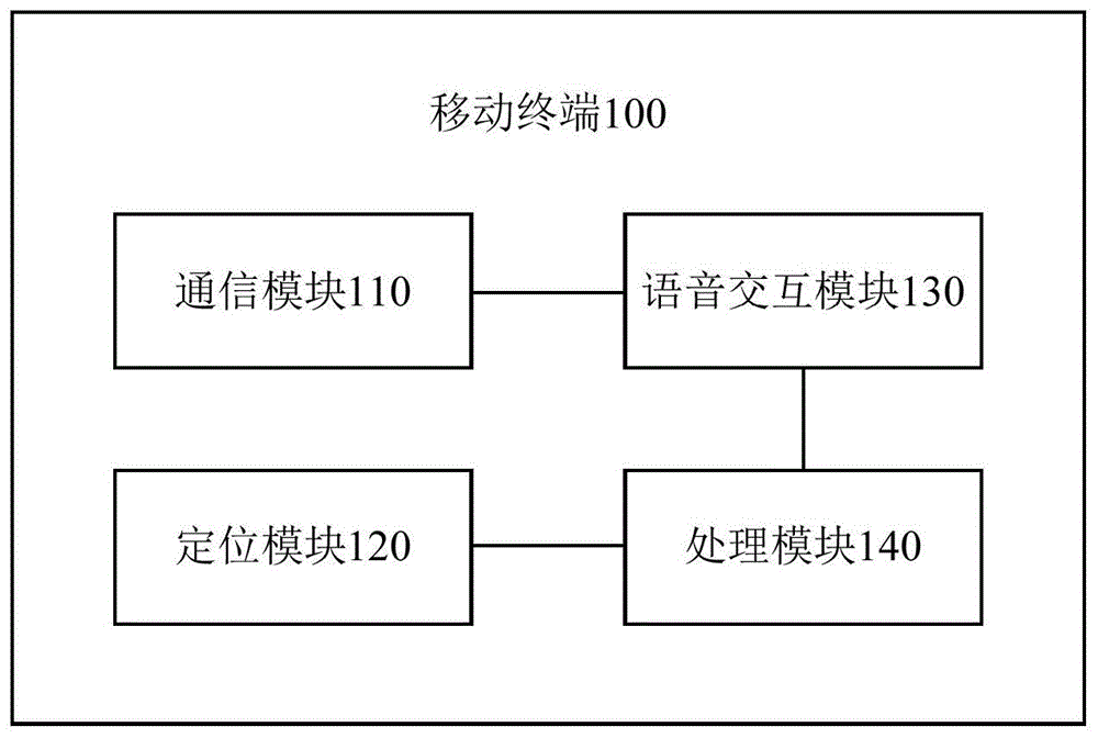 一种输电线路巡检系统的制作方法