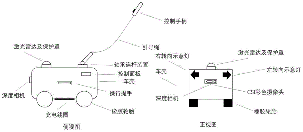 一种移动型导盲机器人系统及导盲方法与流程