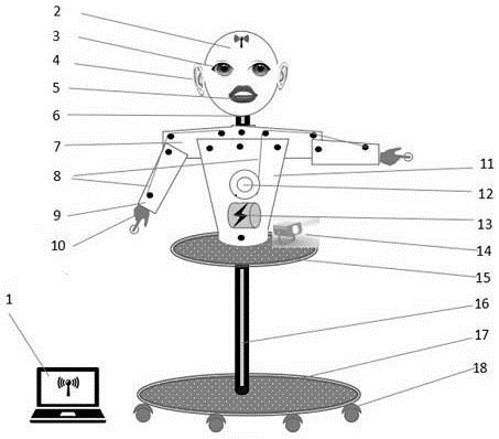 一种定点转动式智能授课教师机器人的制作方法