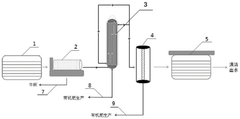 一种牲畜粪便厌氧发酵液处理设备的制作方法