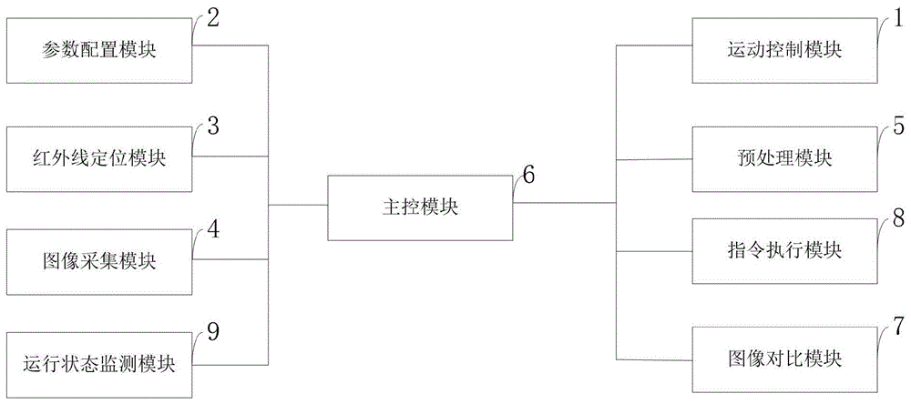 一种数控机械设备自动对位系统及方法与流程