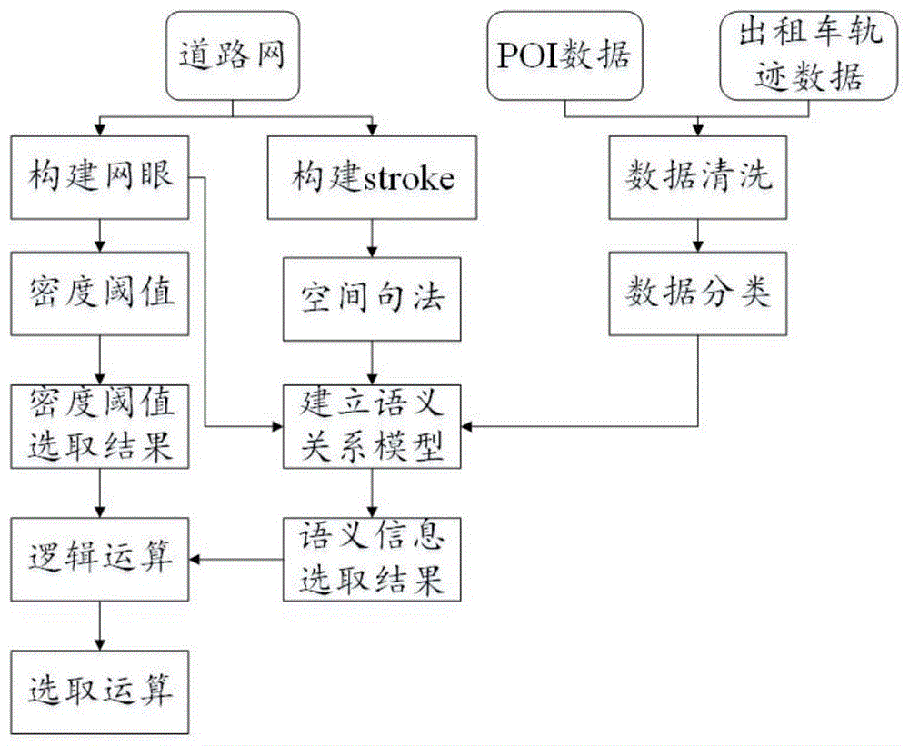 一种顾及几何特征与语义信息的道路网自动选取方法与流程