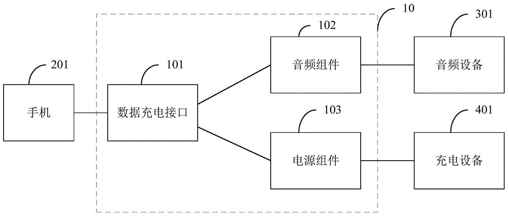 一种音频转接线及多功能直播系统的制作方法