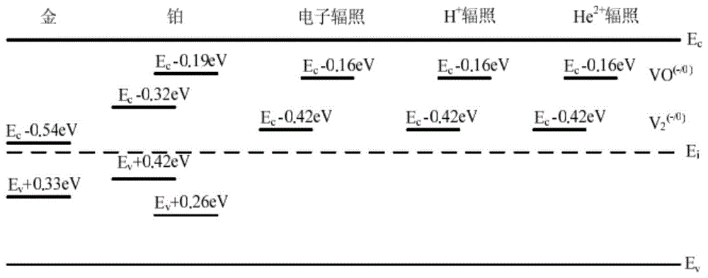 一种提高二极管开关速度的方法与流程