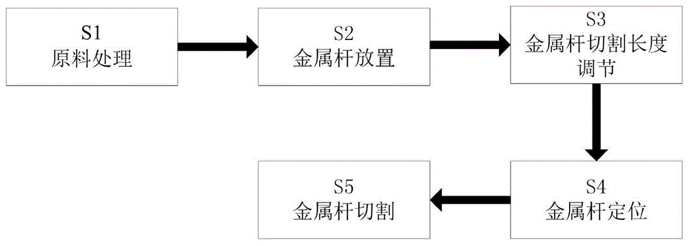 一种紧固螺杆批量加工处理方法与流程