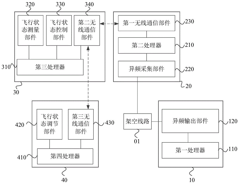 一种架空线路电流测试设备的制作方法