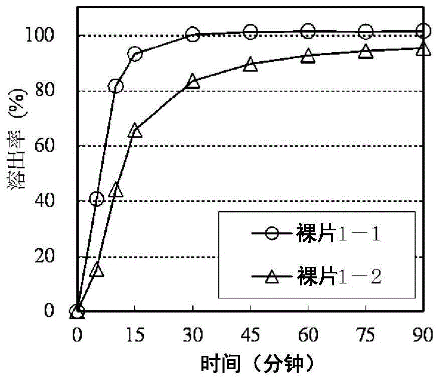 光稳定性及溶出性优异的药物制剂的制作方法