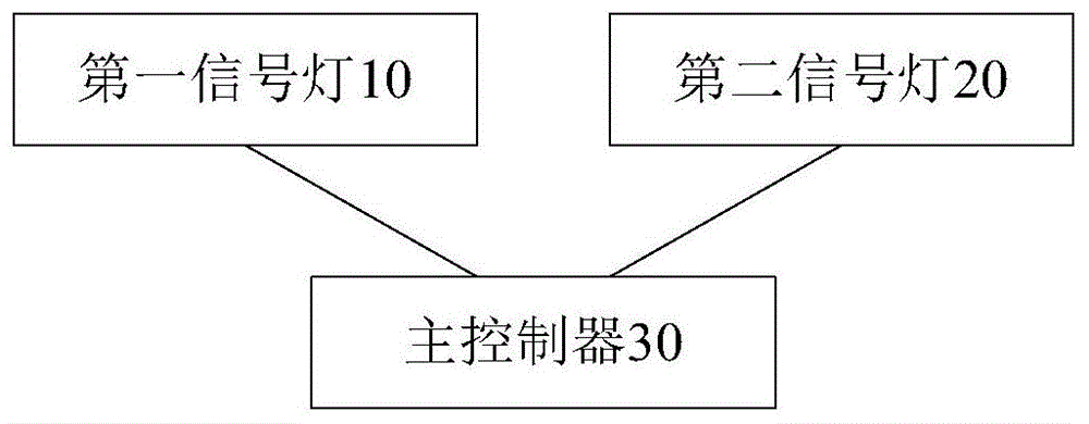 交通信号灯系统的制作方法