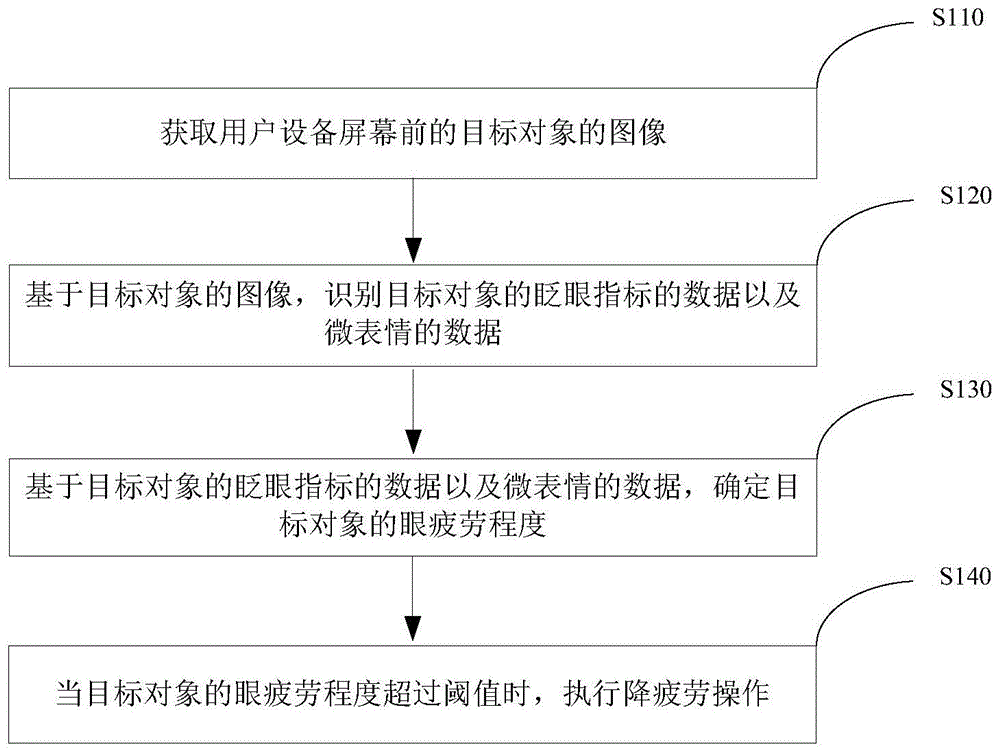 眼疲劳状态检测方法及装置与流程