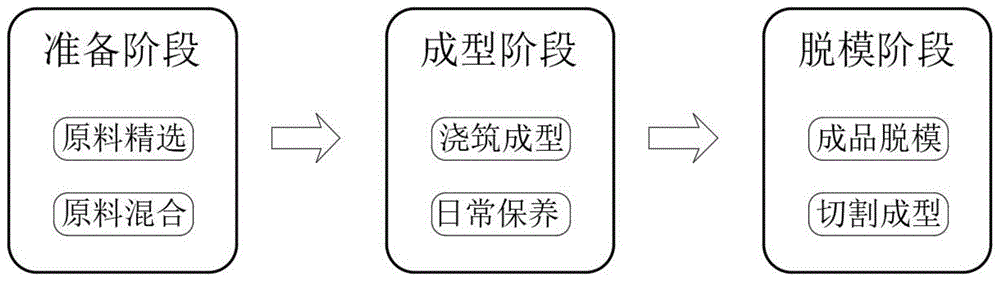 一种陶粒复合型保温砌砖的生产工艺的制作方法