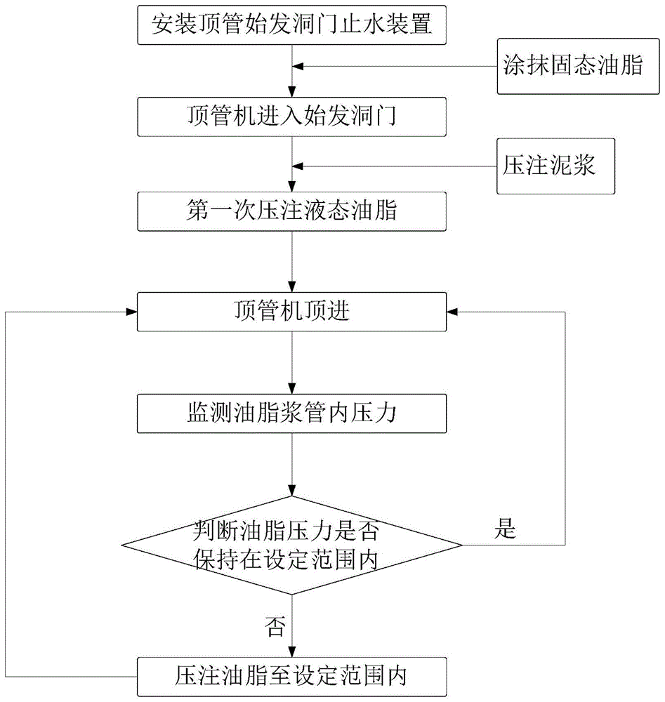 矩形顶管始发洞门密封止水方法与流程