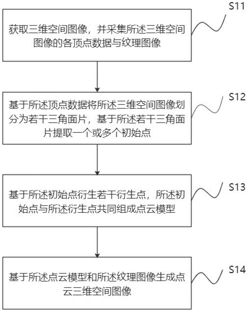 点云三维空间图像的生成方法及其设备与流程