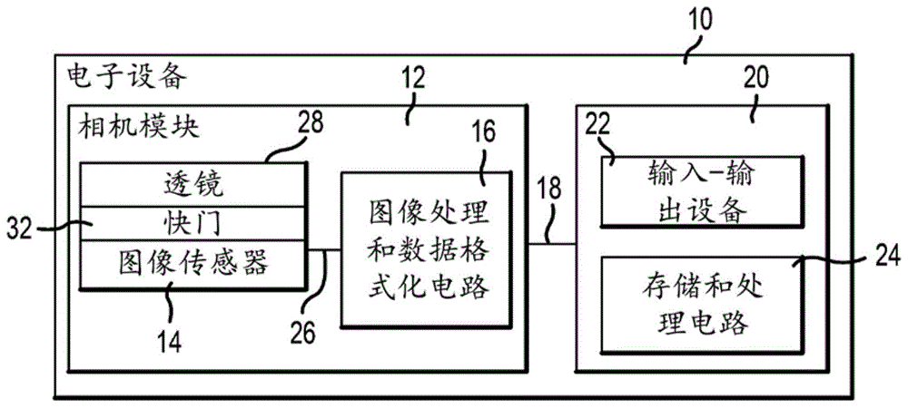 图像传感器的制作方法