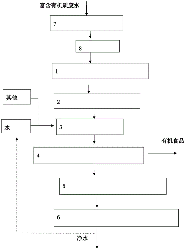 一种制备设施农业水肥一体化的设备与工艺的制作方法