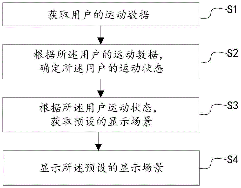 显示控制方法、显示控制装置及显示装置与流程