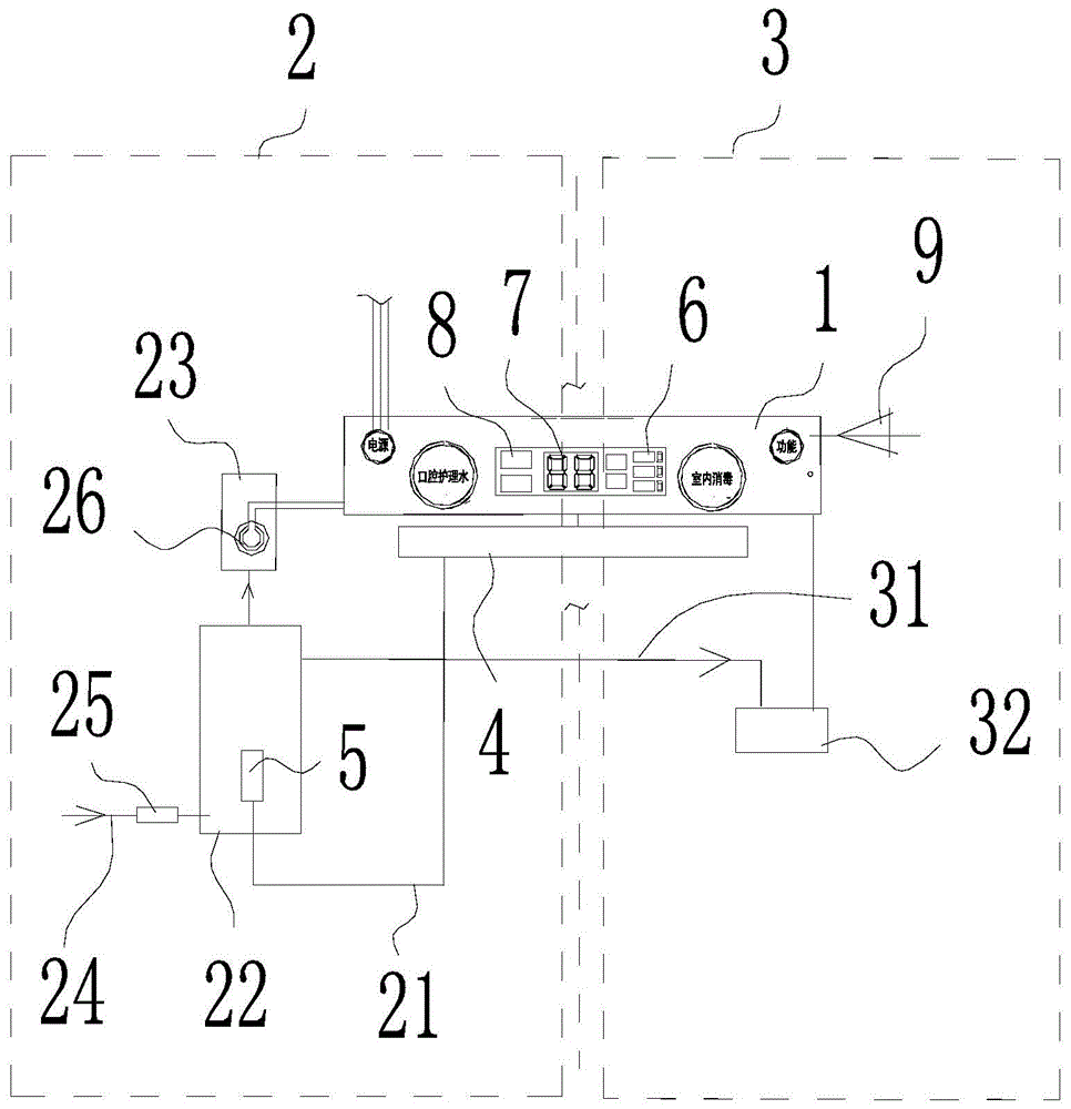 集口腔护理和室内净化的系统一体机的制作方法