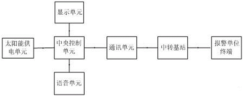 一种危险气体告警巡检巡航车的制作方法