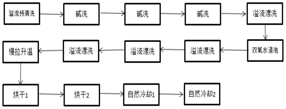 一种单晶硅片清洗方法与流程