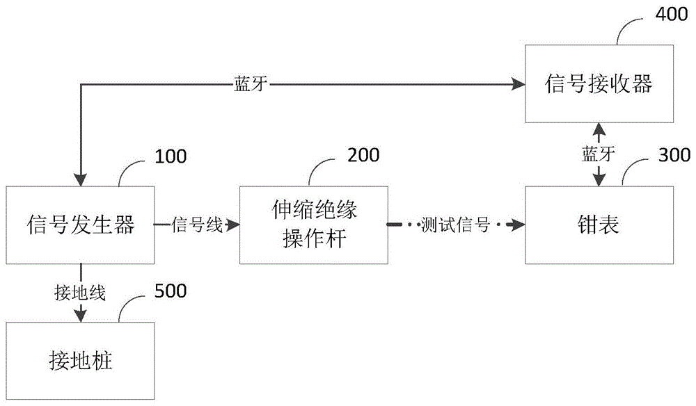 一种接地故障点巡检系统的制作方法