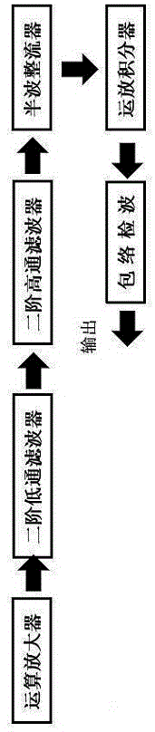 一种正弦波信号的非相干解调电路的制作方法