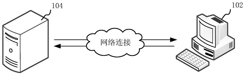 人员权限管理方法、装置、计算机设备和存储介质与流程