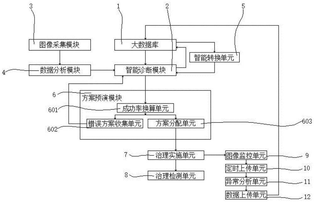 一种基于人工智能的植保作业规划方法与流程