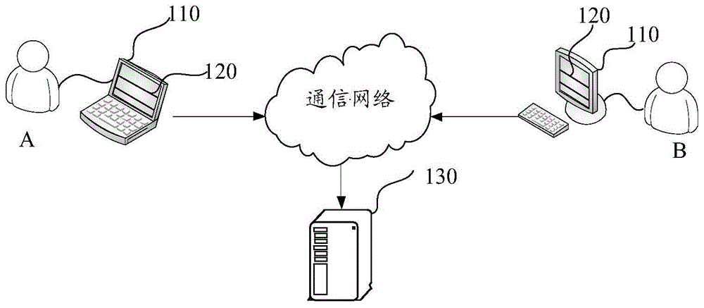 图像分割方法、装置、电子设备及存储介质与流程