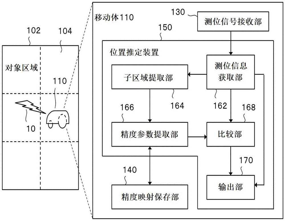 位置推定装置、移动体、位置推定方法以及程序与流程