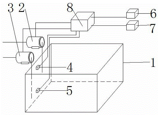 一种污水处理控制系统的制作方法