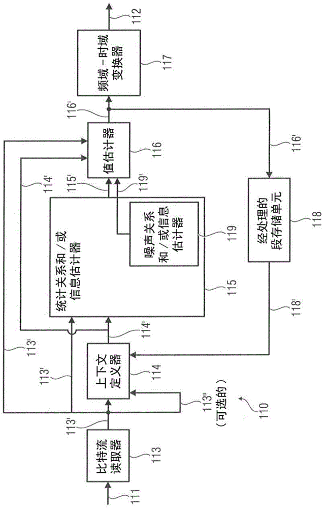 解码器处的噪声衰减的制作方法