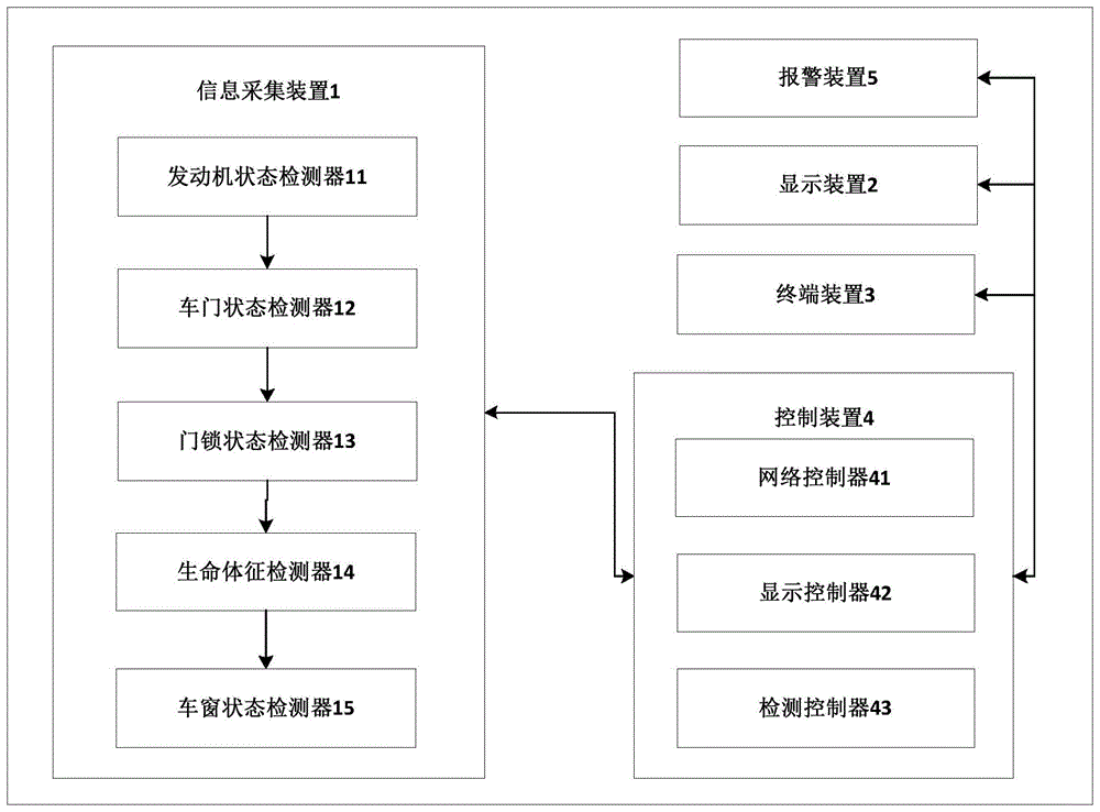 车内乘员安全检测系统及方法与流程