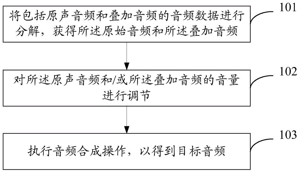 音量调节方法、装置、电子设备以及存储介质与流程