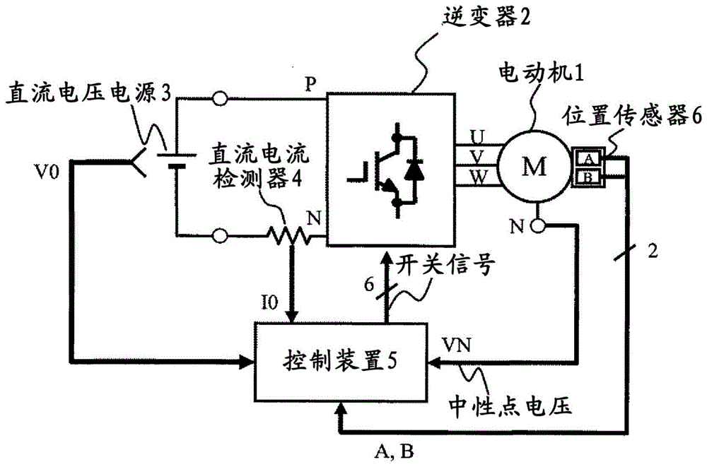 控制装置的制作方法