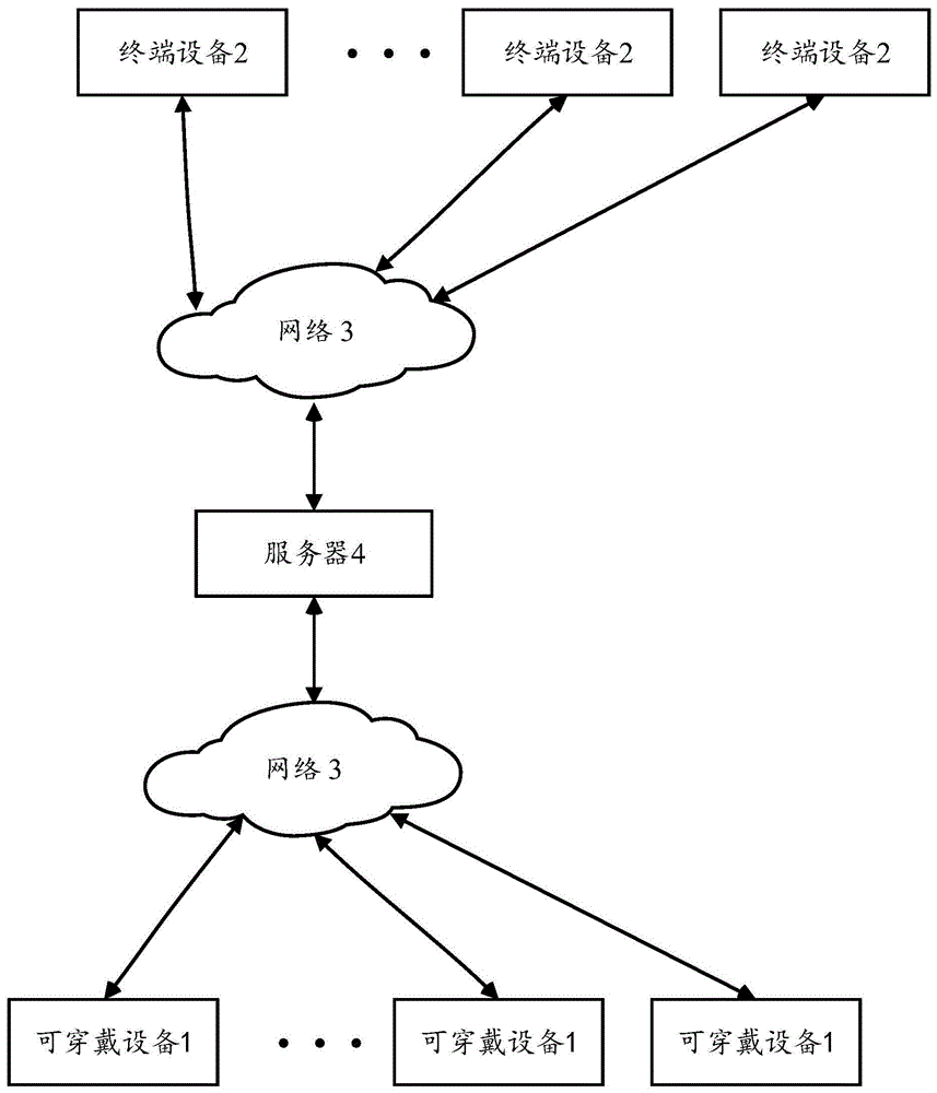 生理参数数据处理方法及系统与流程