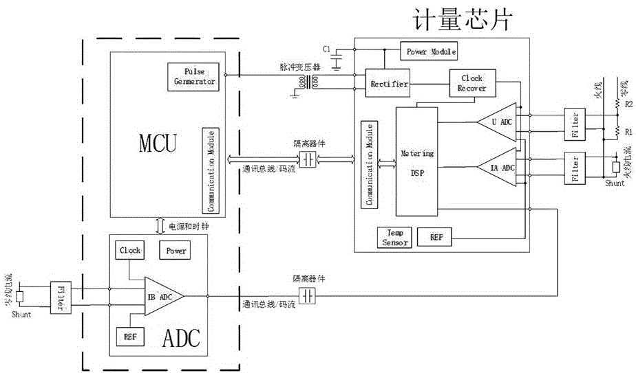 一种电能计量芯片系统的制作方法