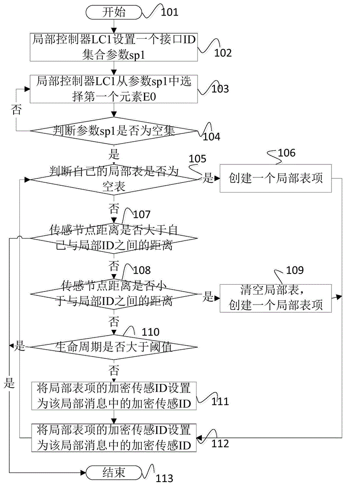 一种基于物联网的智能灌溉系统实现方法与流程