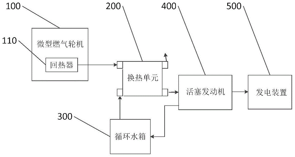 一种微型燃气轮机的联合循环系统、交通工具、充电系统的制作方法