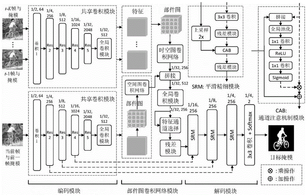 一种时空部件图的视频目标分割方法与流程